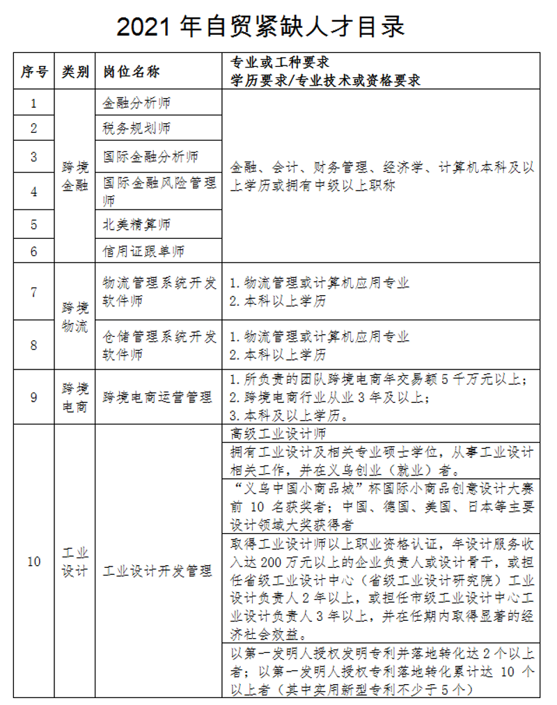 义乌软件开发行业的春天:技术与创新的力量